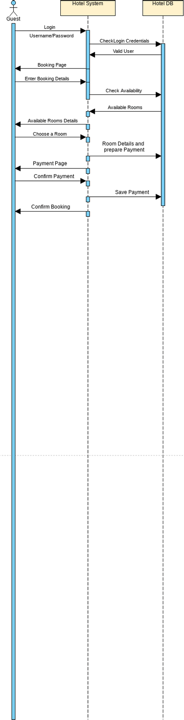 Hotel Reservation Activity Diagram | Visual Paradigm User-Contributed